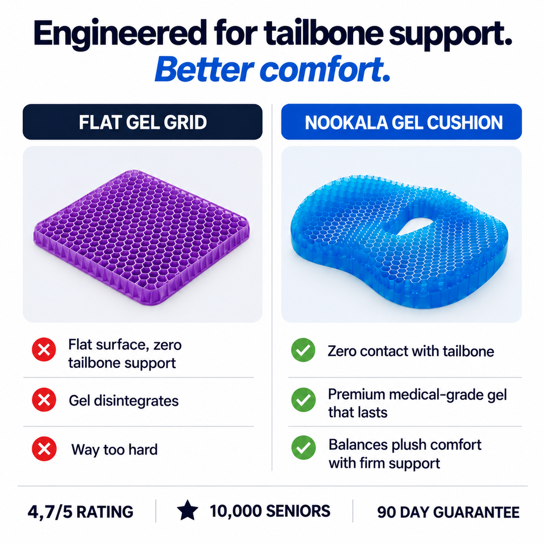 Flat gel pad compared with the Nookala Gel Cushion and its tailbone cut-out